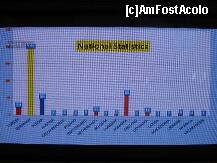 [P18] Statistica de ocupare a resortului, unde se vede ca romanii erau pe locul doi. » foto by lucsim
 - 
<span class="allrVoted glyphicon glyphicon-heart hidden" id="av281744"></span>
<a class="m-l-10 hidden" id="sv281744" onclick="voting_Foto_DelVot(,281744,1)" role="button">șterge vot <span class="glyphicon glyphicon-remove"></span></a>
<a id="v9281744" class=" c-red"  onclick="voting_Foto_SetVot(281744)" role="button"><span class="glyphicon glyphicon-heart-empty"></span> <b>LIKE</b> = Votează poza</a> <img class="hidden"  id="f281744W9" src="/imagini/loader.gif" border="0" /><span class="AjErrMes hidden" id="e281744ErM"></span>