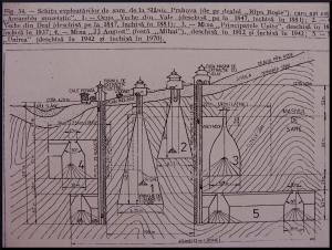 [P03] 3. Istoria exploatării sării la Slănic Prahova. » foto by msnd <span class="label label-default labelC_thin small">NEVOTABILĂ</span>