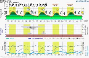 [P01] Ultima prognoză meteo pentru acest week-end » foto by Dragoș_MD <span class="label label-default labelC_thin small">NEVOTABILĂ</span>